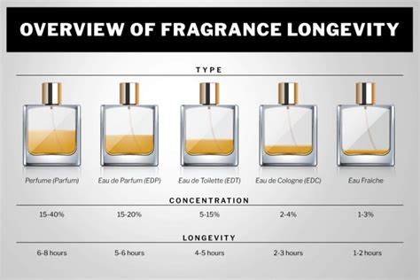 how long will cologne last